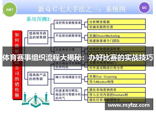 体育赛事组织流程大揭秘：办好比赛的实战技巧